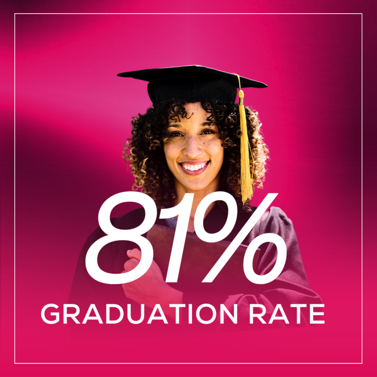 Image showing Ogle Schools 81% Graduation Rate