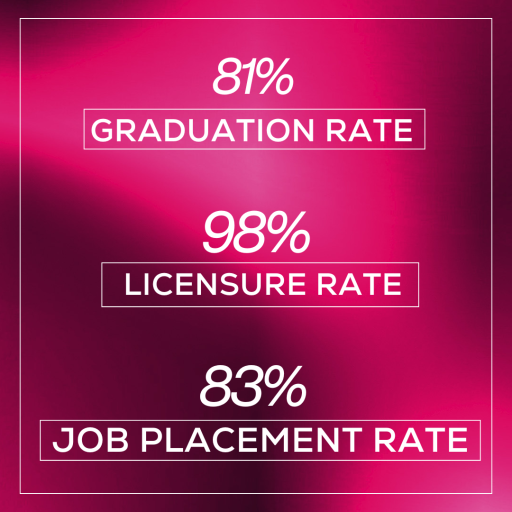 Graduation, licensure, and job placement rates