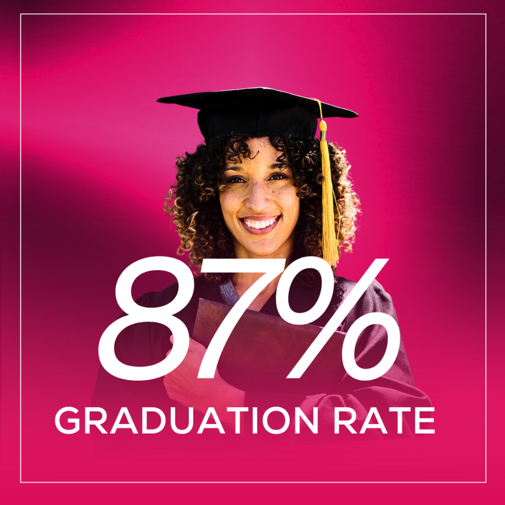 Ogle school graduation rate