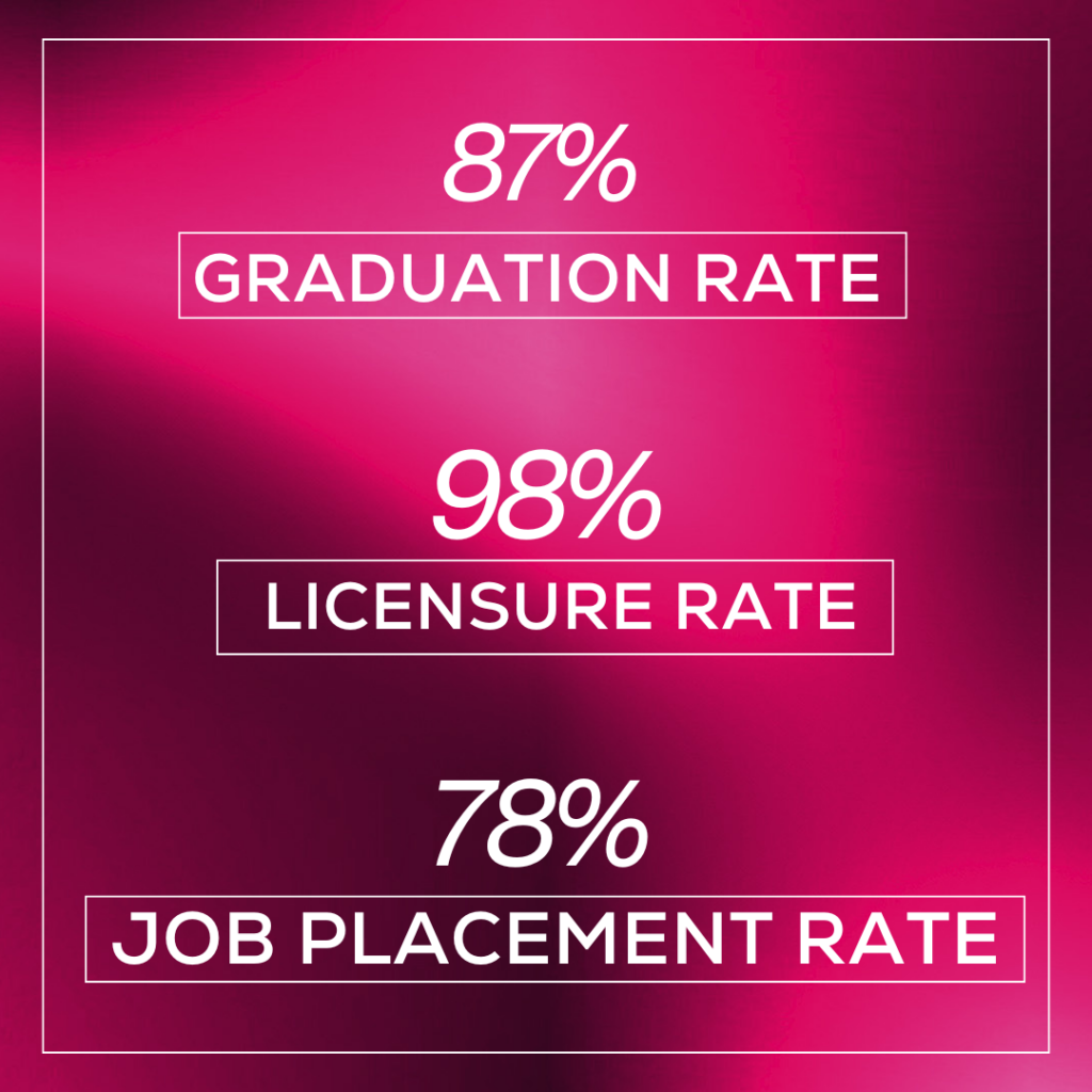 Graduation, licensure, and job placement rates