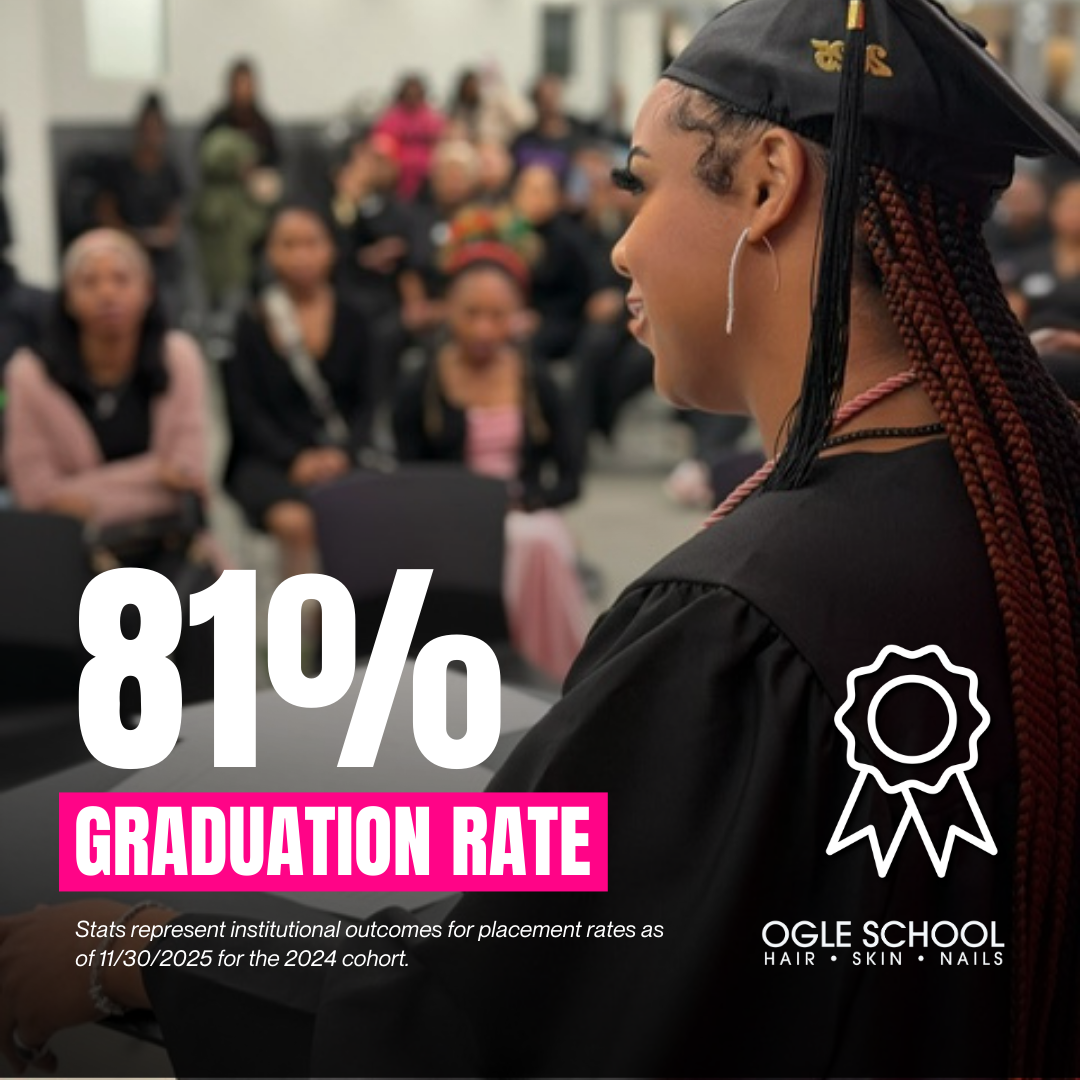 81% graduation rate